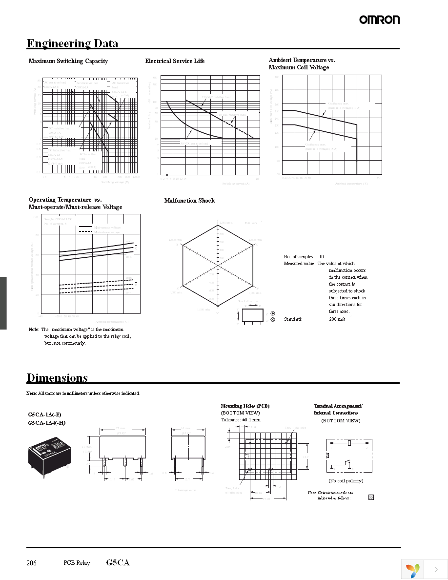 G5CA-1A4 DC12 Page 4